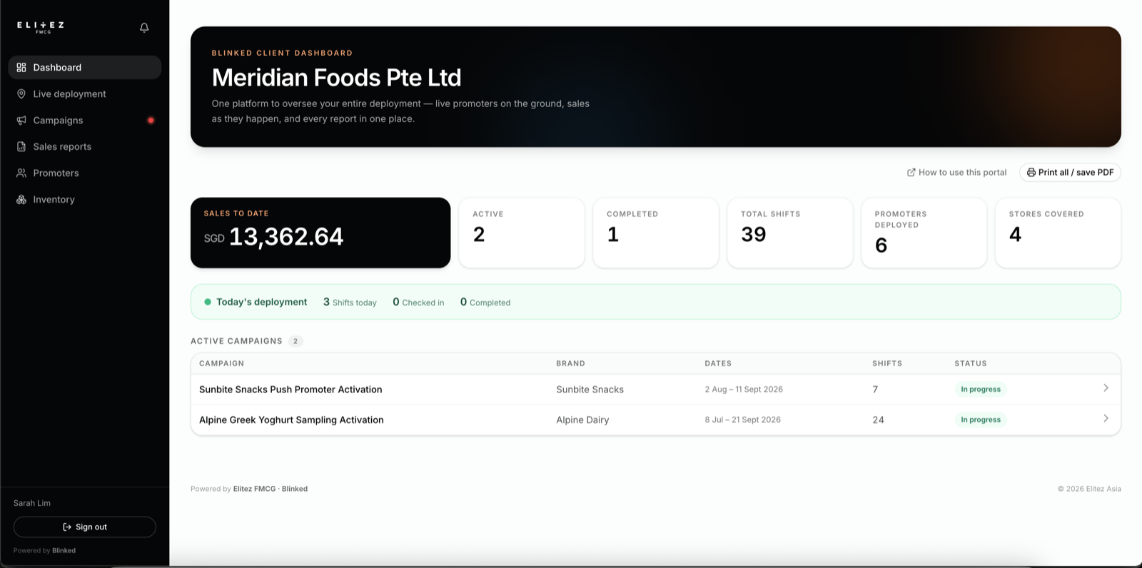 Blink client dashboard home showing campaigns, sales and inventory at a glance