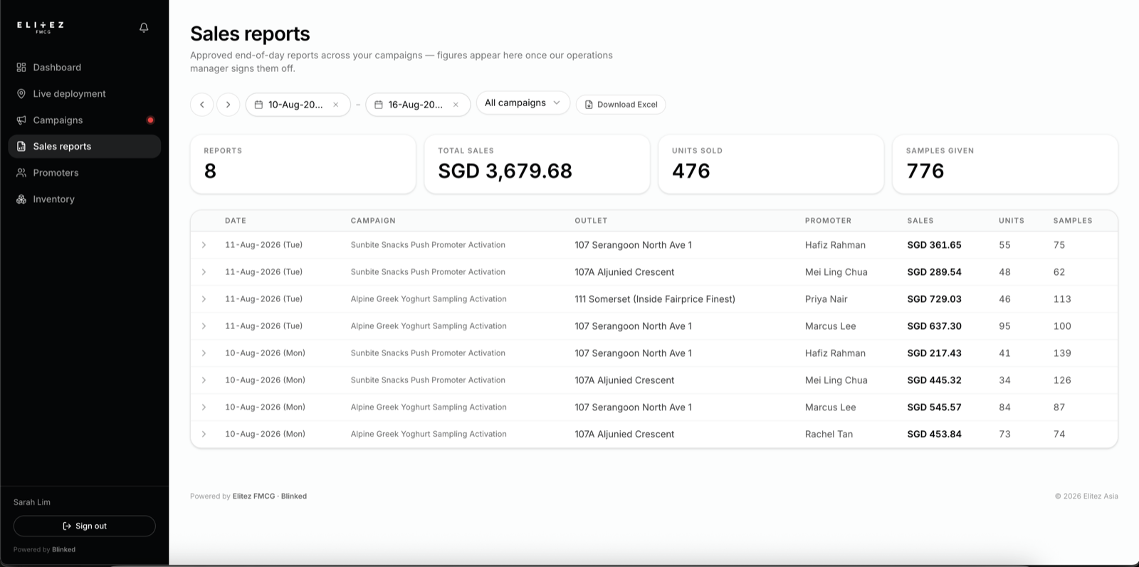 Same-day sales reports