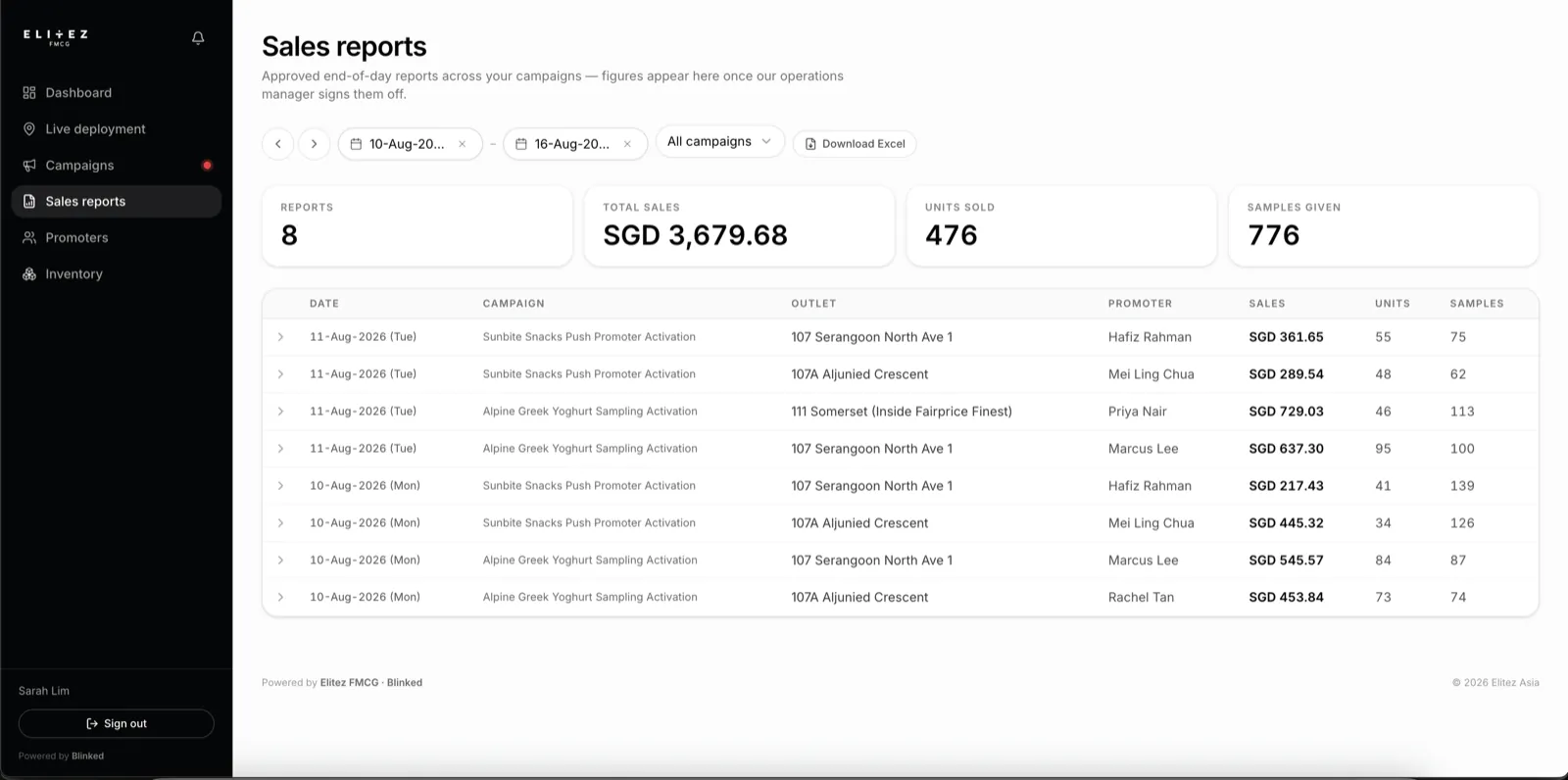 Same-day sales reports